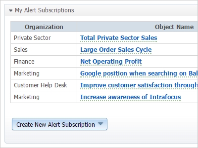 Alerts - QuickScore