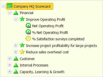 Metrics - QuickScore
