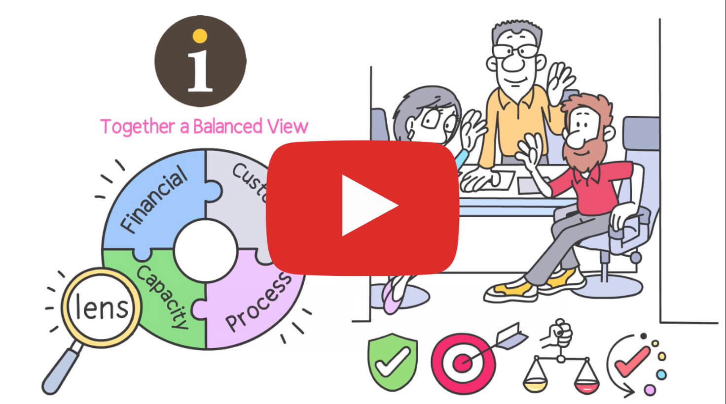 Balanced Scorecard Perspectives