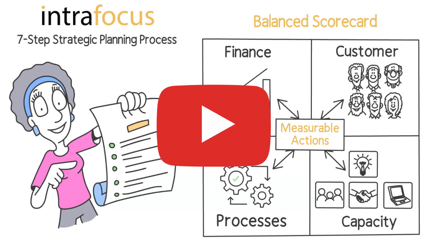 Balanced Scorecard Perspectives