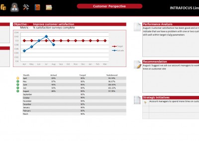 customer scorecard template