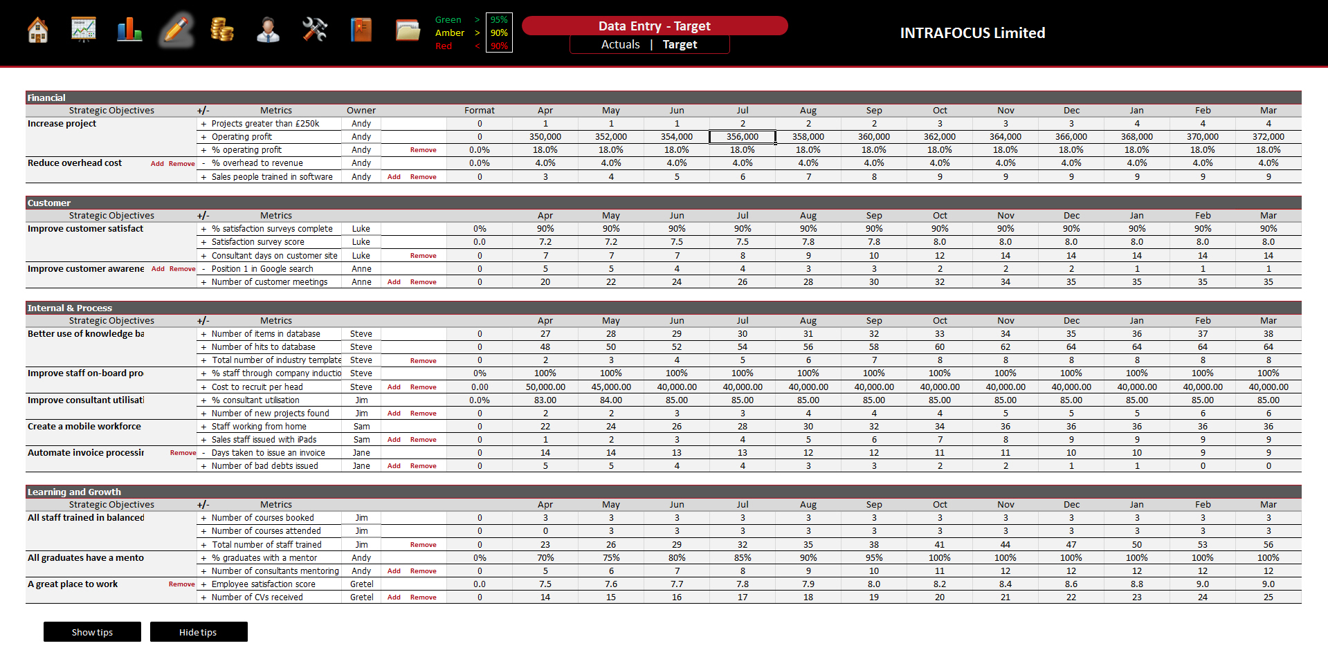 Balanced Scorecard Spreadsheet - Intrafocus