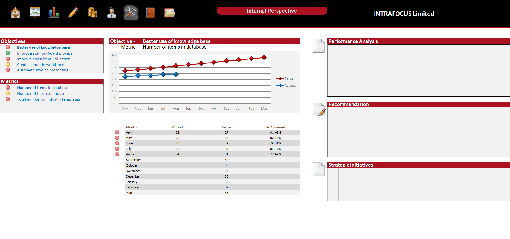 scorecard in excel