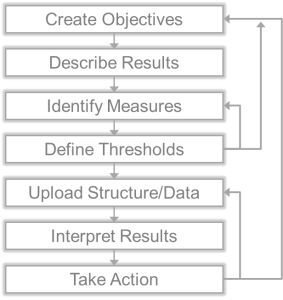 Seven Steps