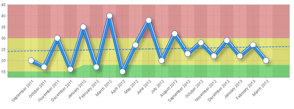 Performance Analysis Anomolies - Intrafocus
