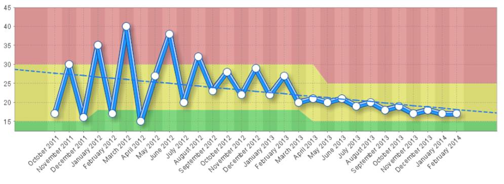 Performance-Analysis-Tresholds-Intrafocus