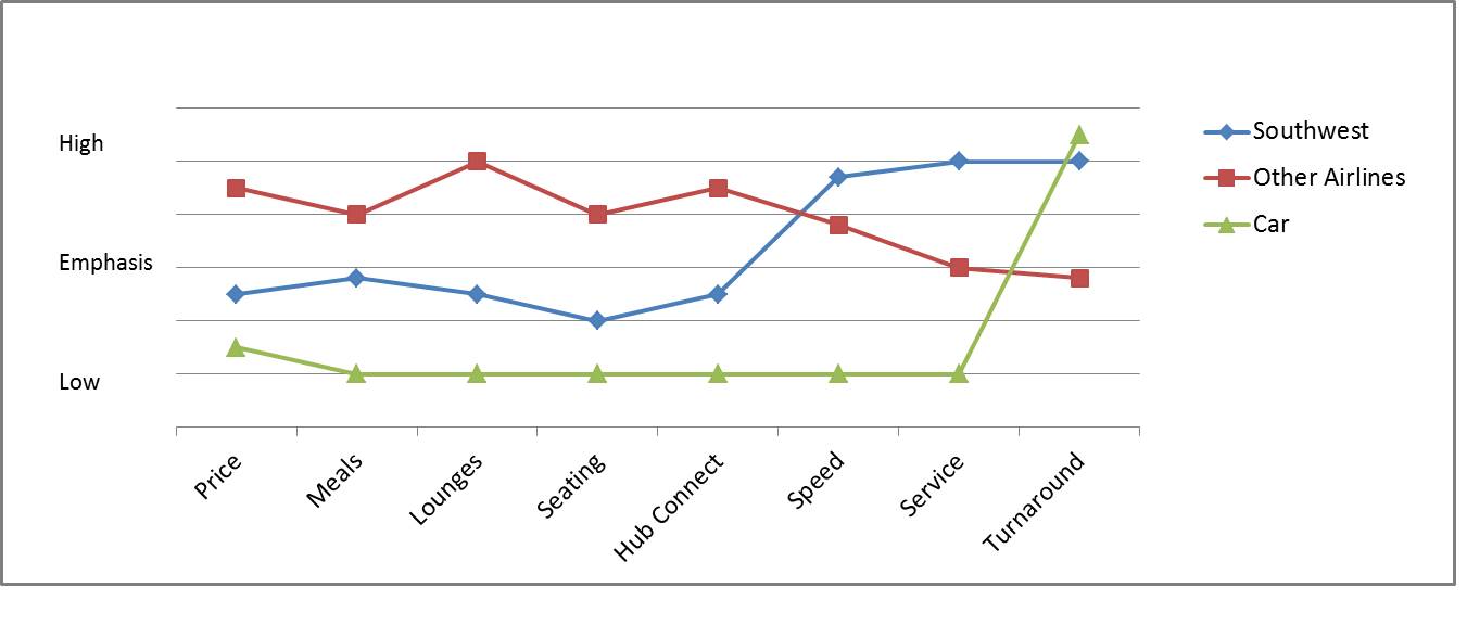 Strategy Profile