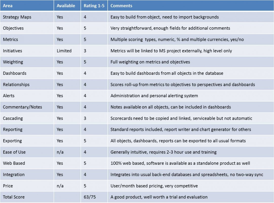 Software for Strategy Management - Intrafocus