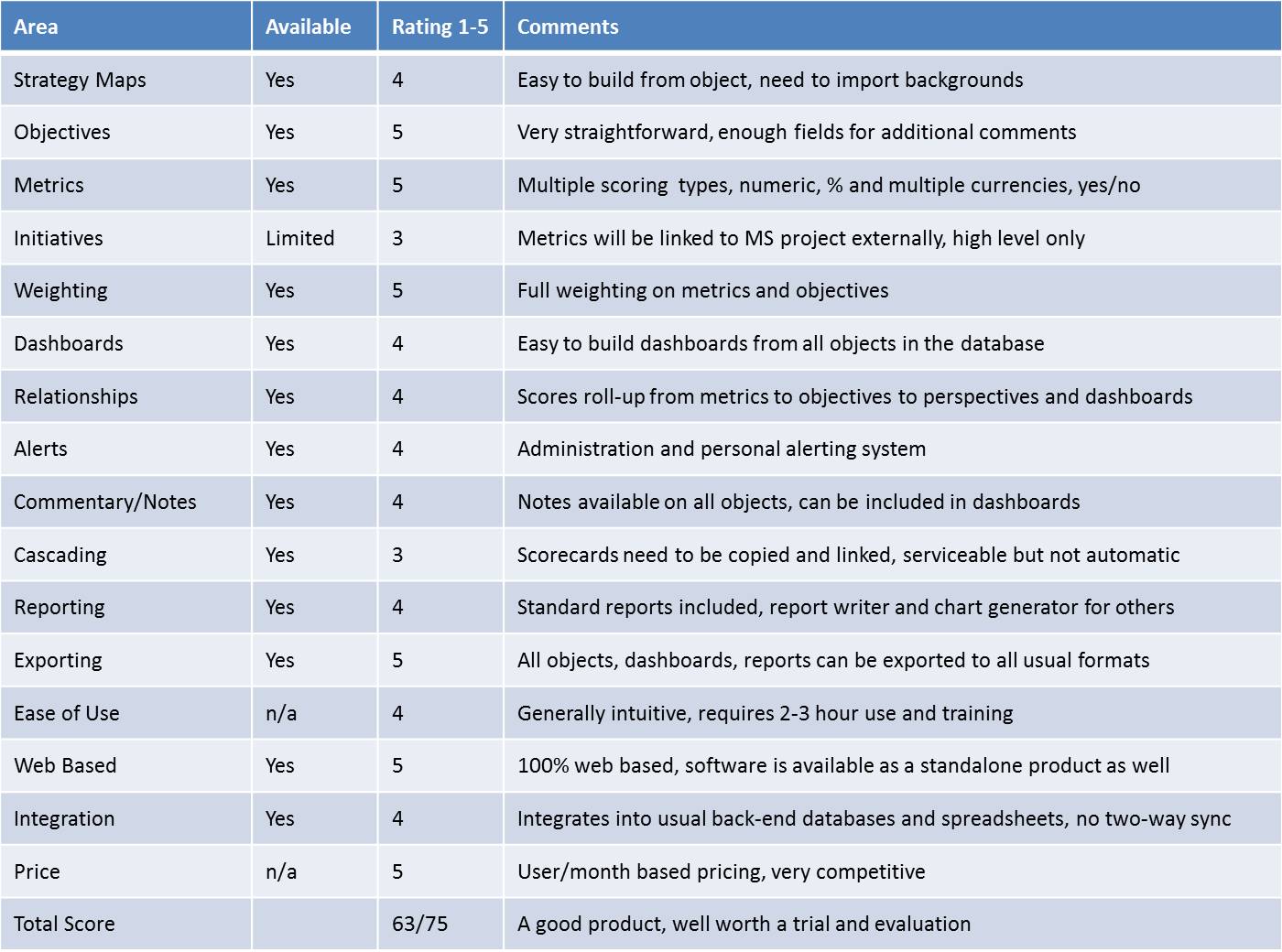 Selecting Strategy Management Software - Checklist
