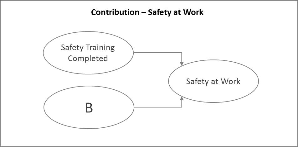 Contribution - Intrafocus