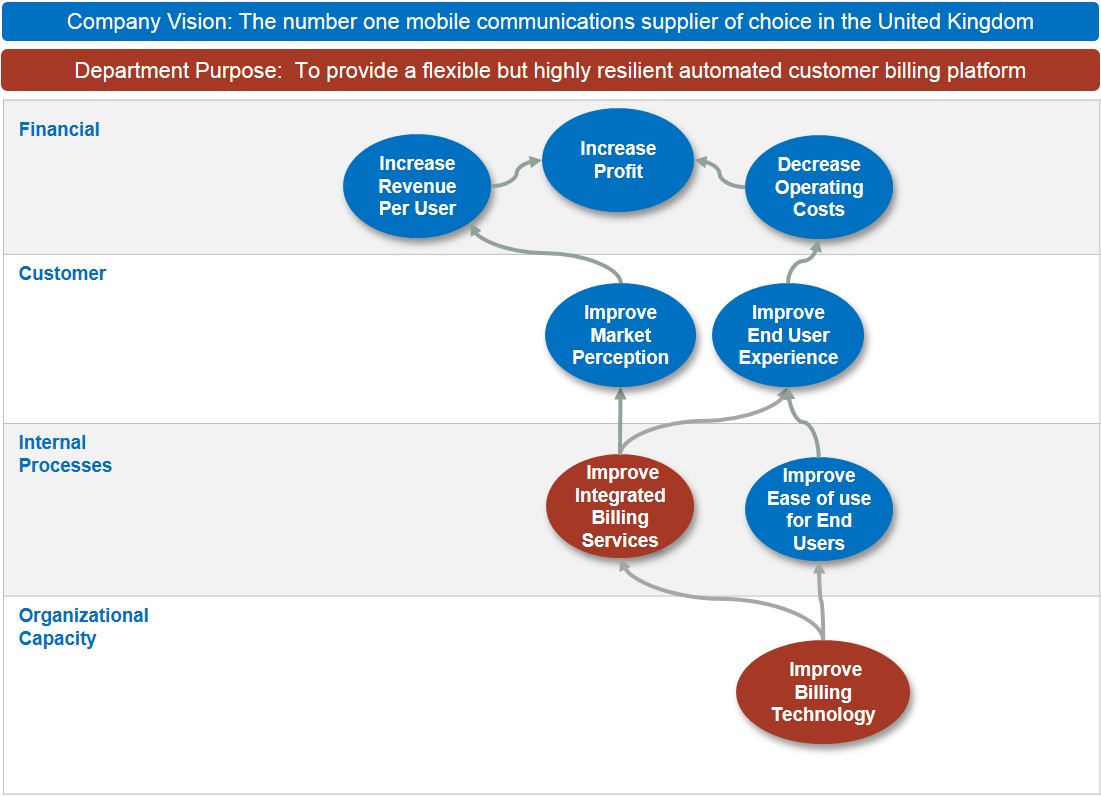 Billing Strategy Map