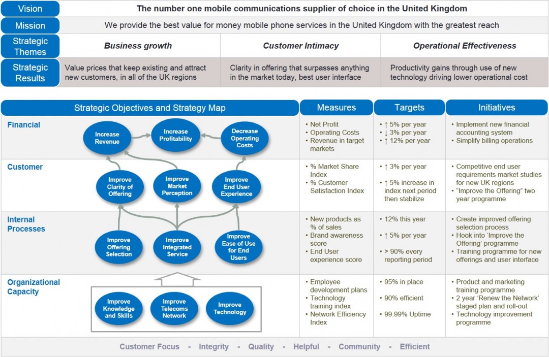 Cascading Your Strategy - Intrafocus