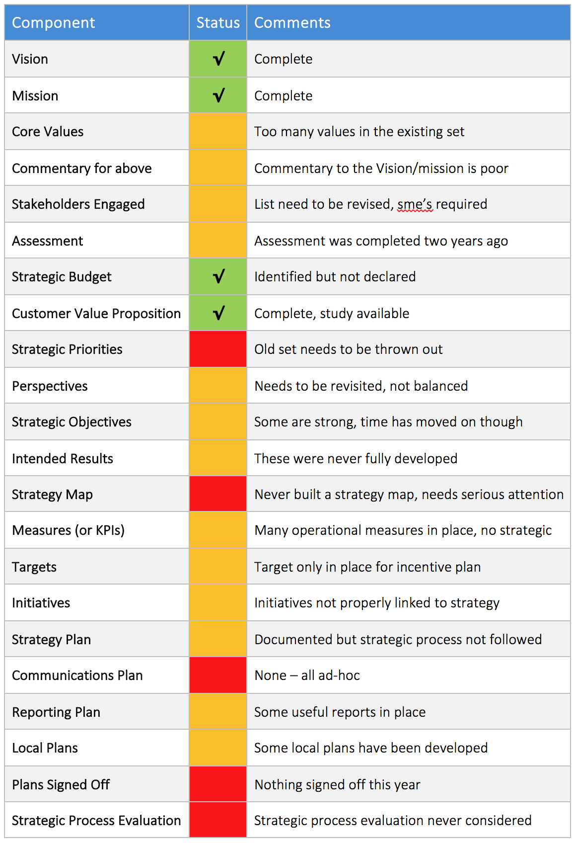 checklist for strategic planning