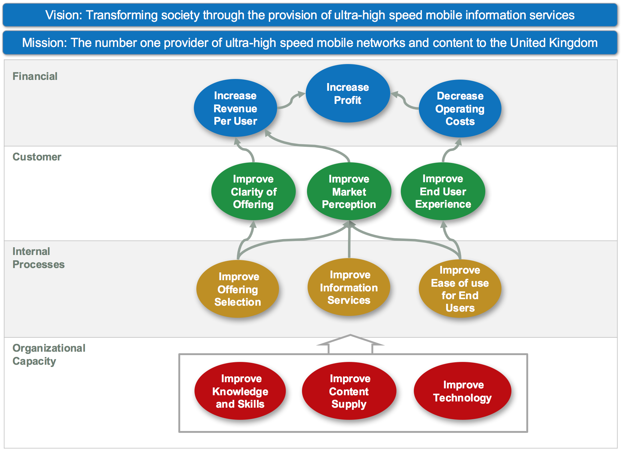 download political change in southeast asia