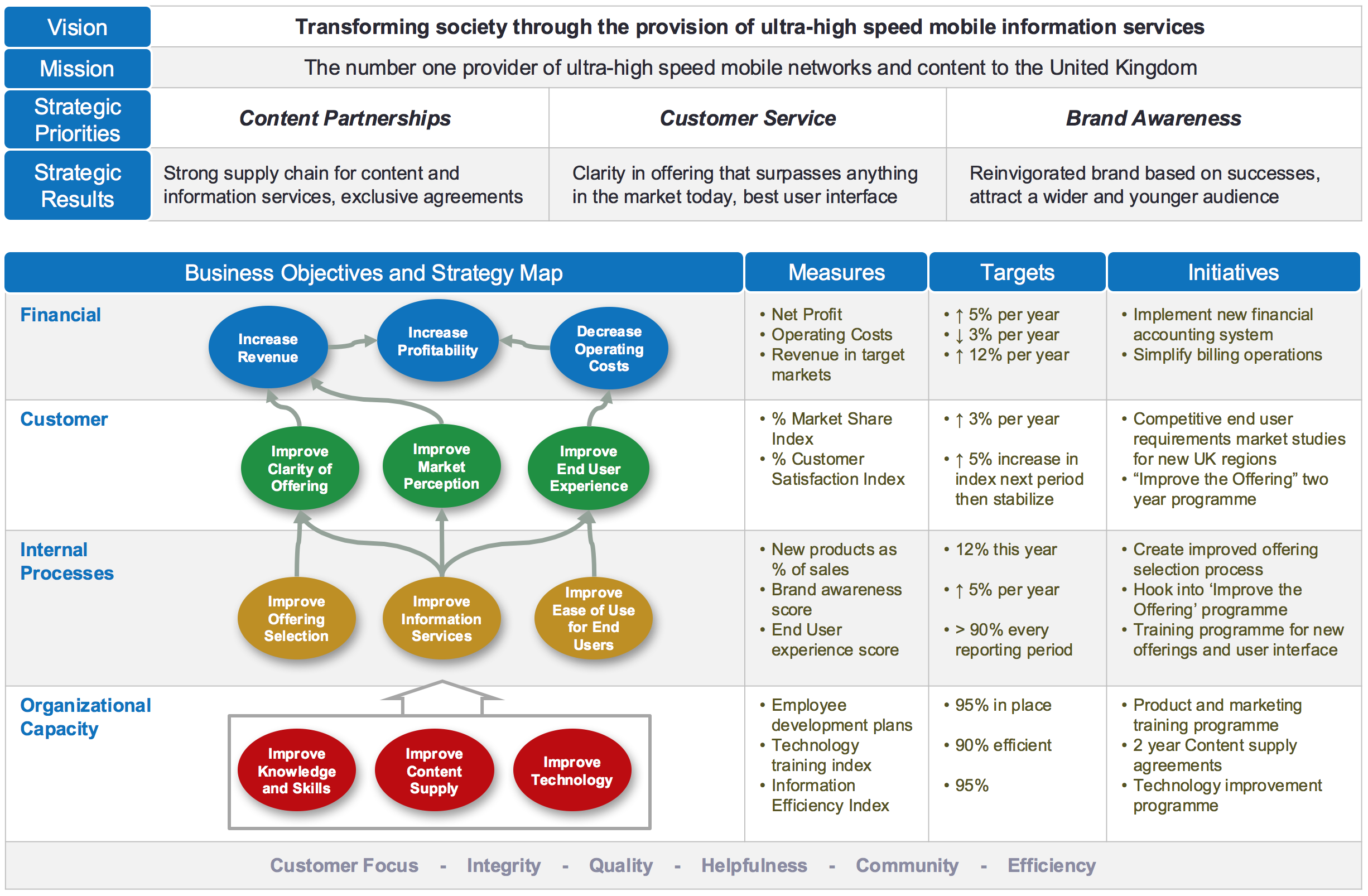 Balanced Scorecard Example - Intrafocus