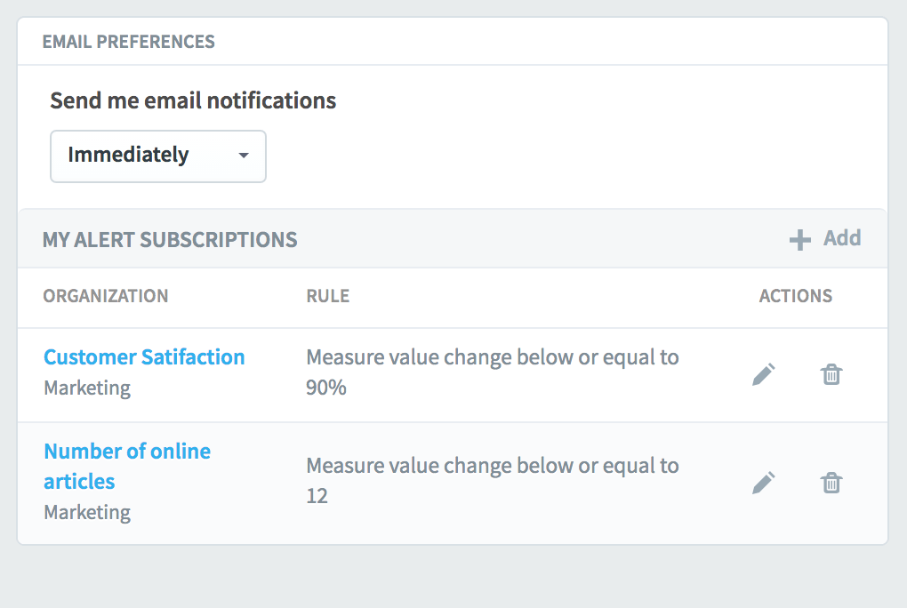Alerts - KPI Software