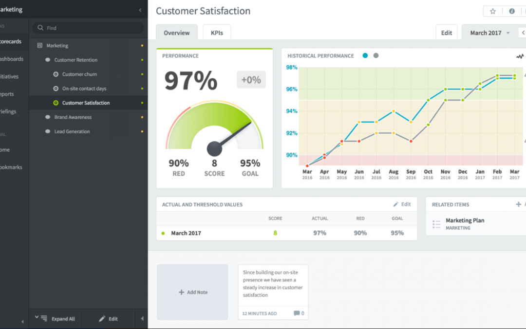 Creating Useful KPIs