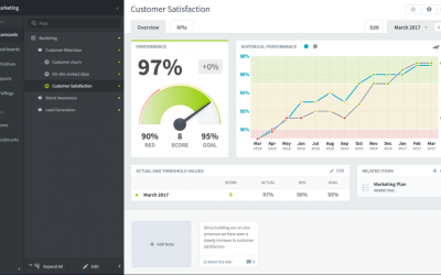 Creating Useful KPIs