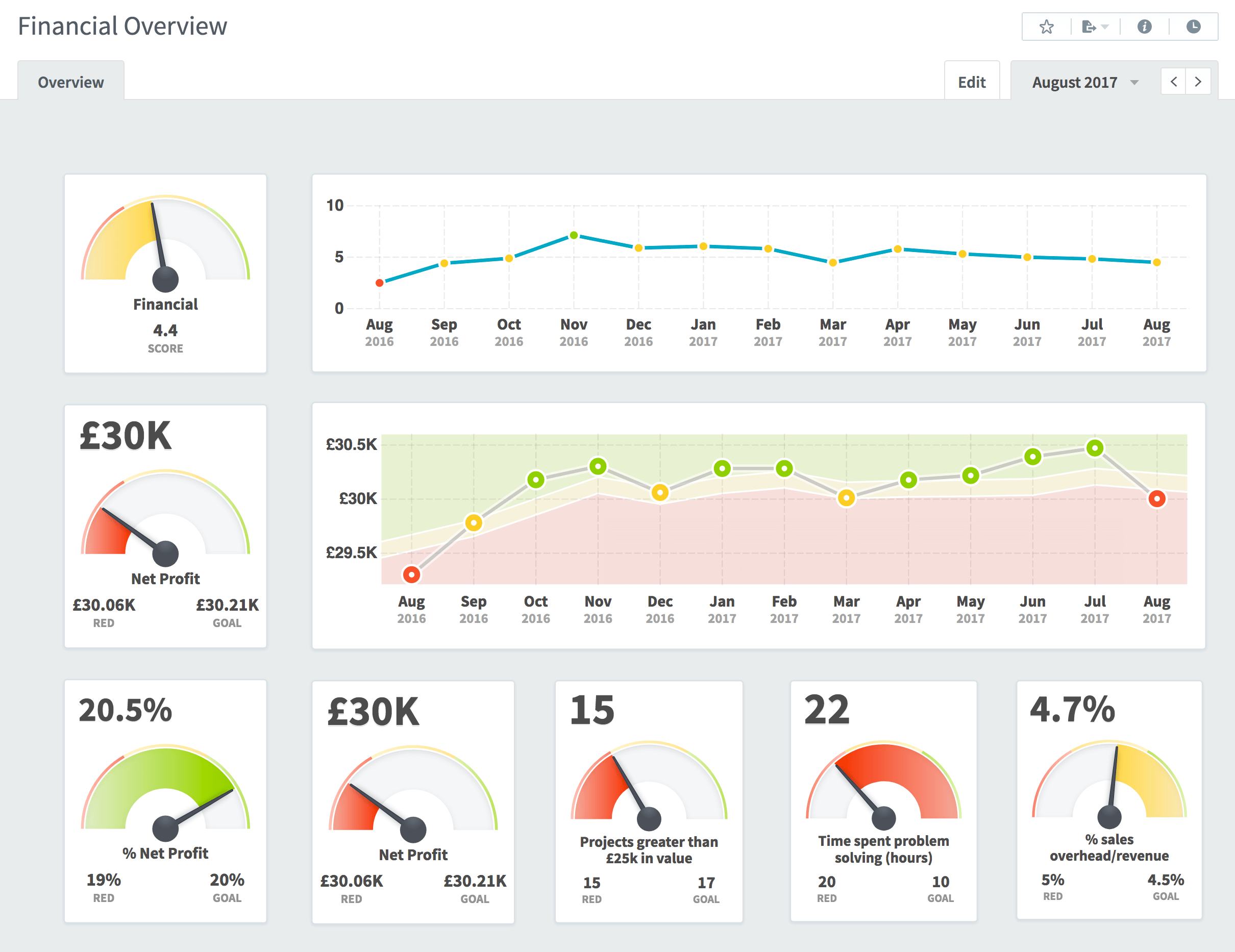 Kpi Dashboard Template Kpi Excel Exemple ZKMPP Kpi Dashboard Template Kpi Excel Exemple ZKMPP