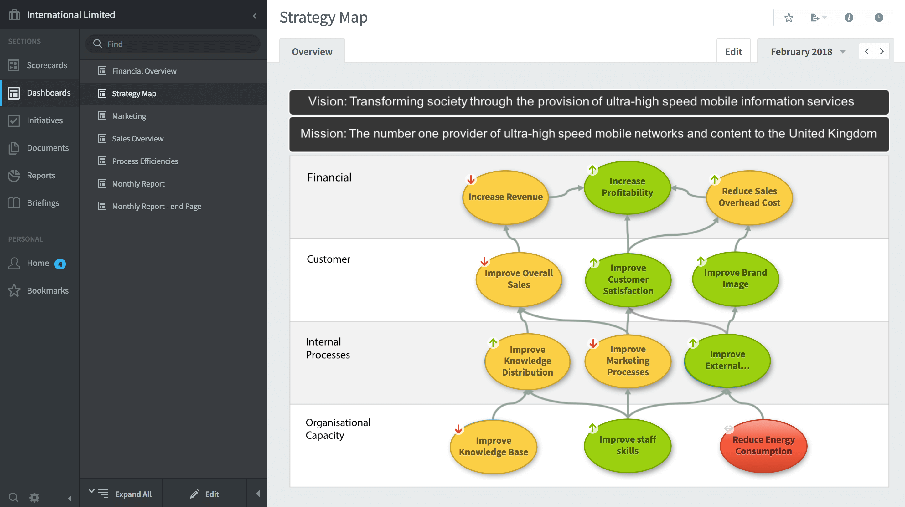 Creating Dashboards - 1
