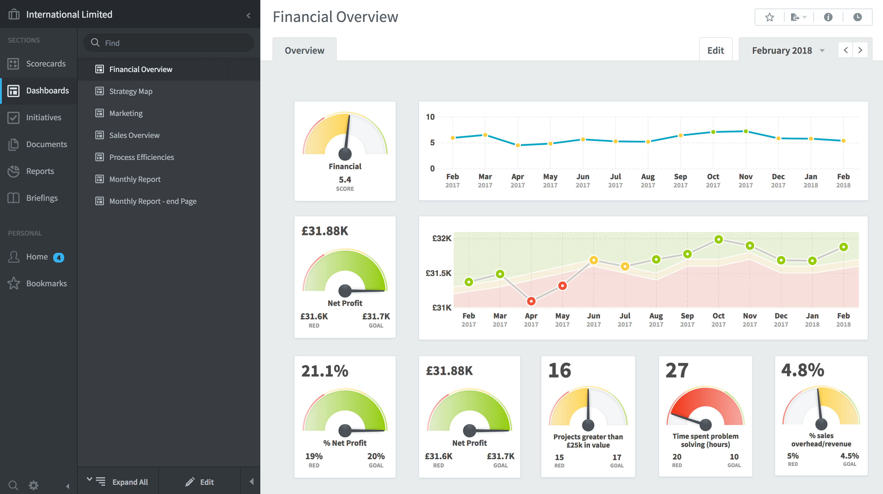 Creating Dashboards - 2