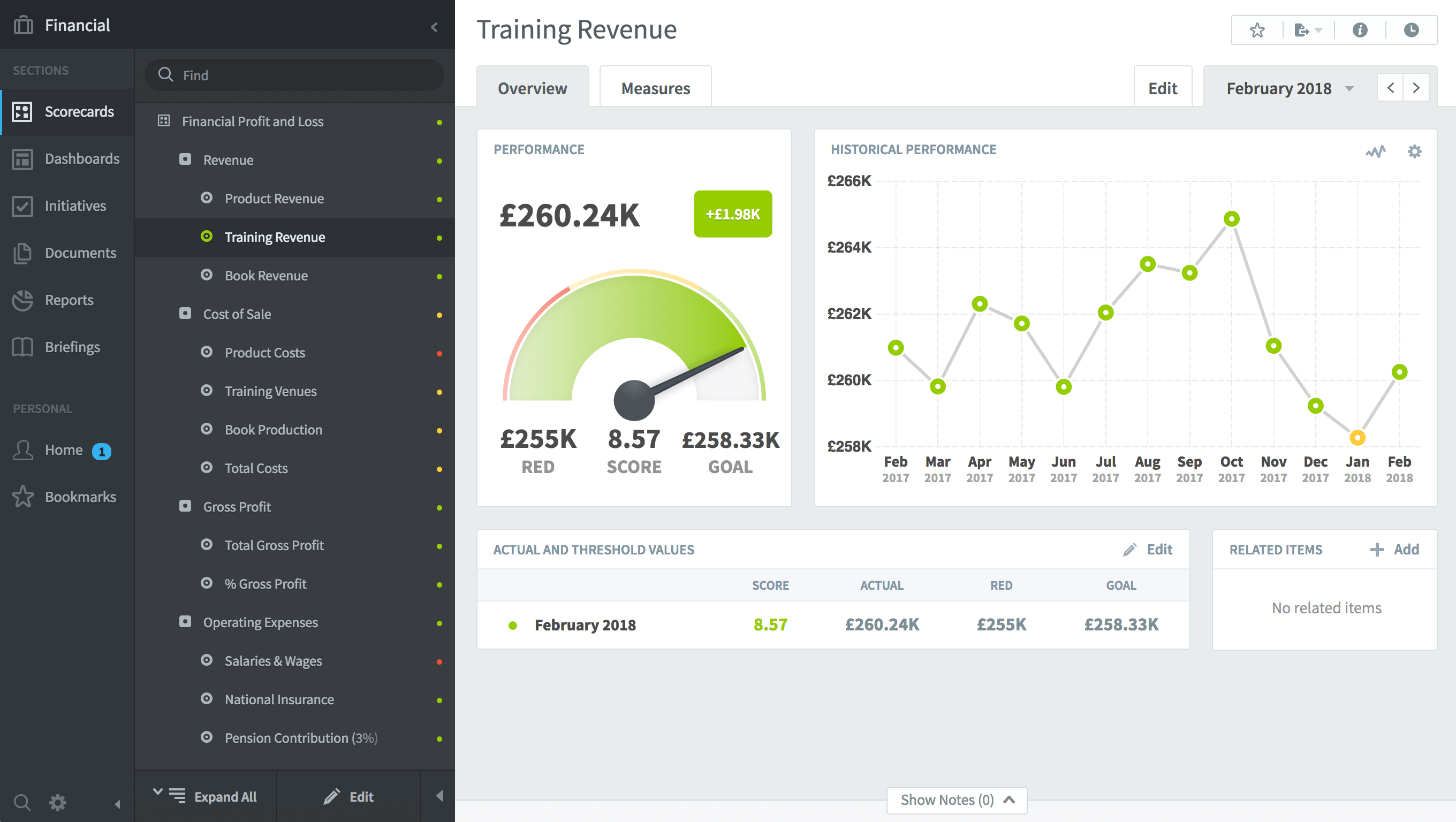 Profit and Loss scorecard example