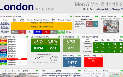 Common Mistakes When Building Dashboards