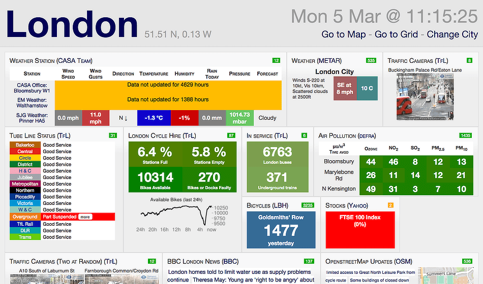 Common Mistakes When Building Dashboards