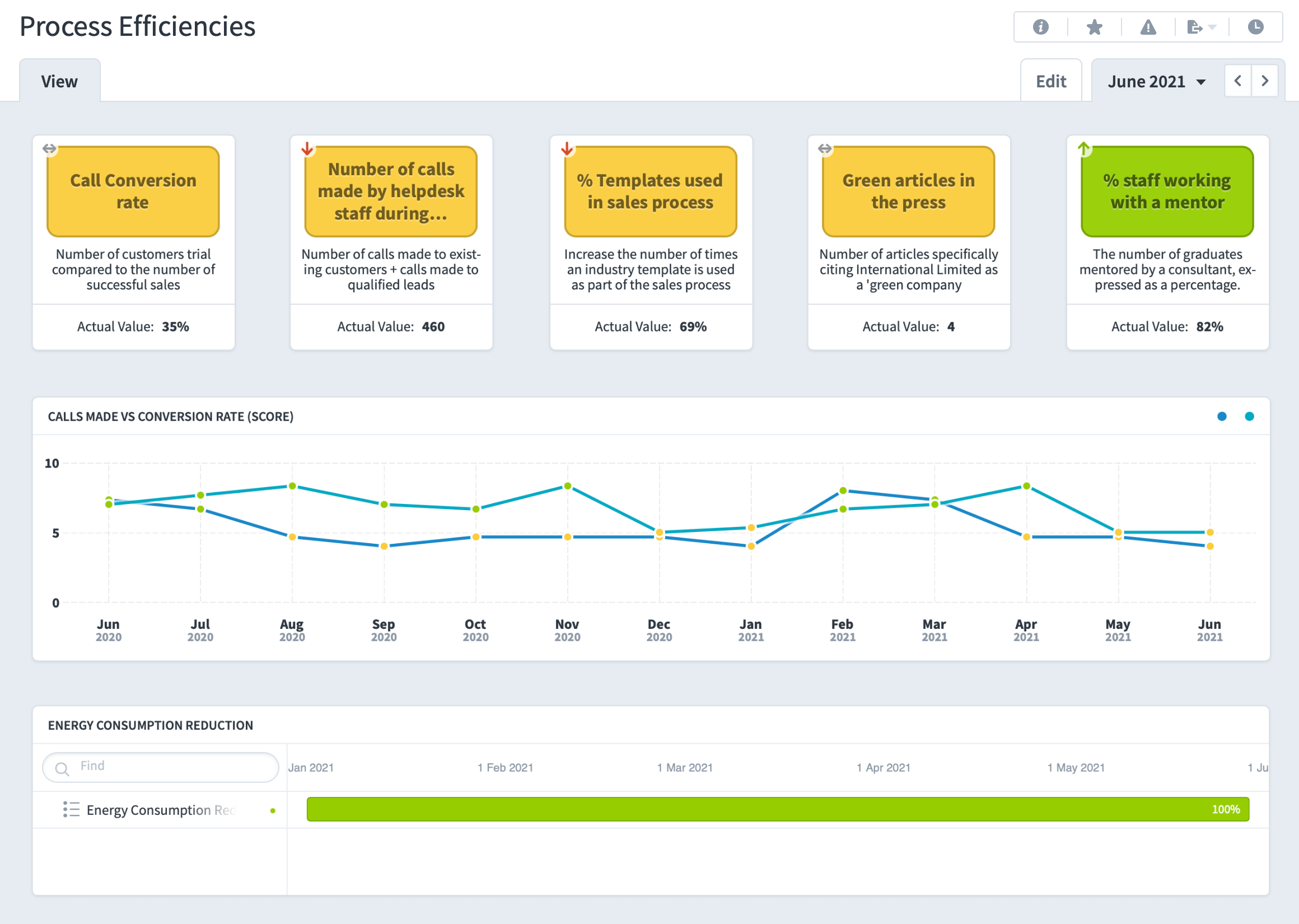 Process Efficiencies - Intrafocus