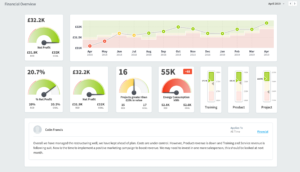 What is a KPI Dashboard? Examples & Guide | Intrafocus