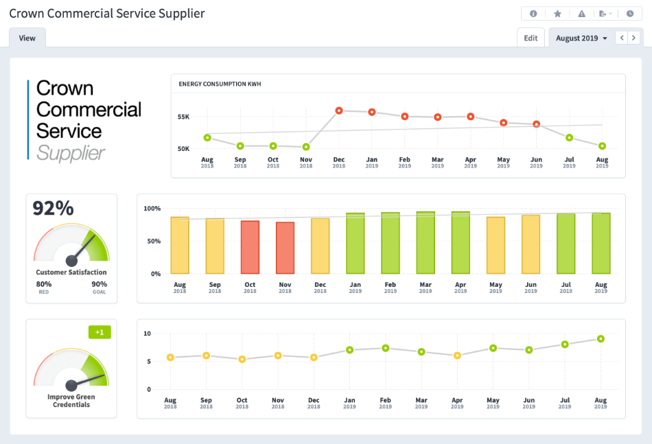 Crown Comercial Service Supplier