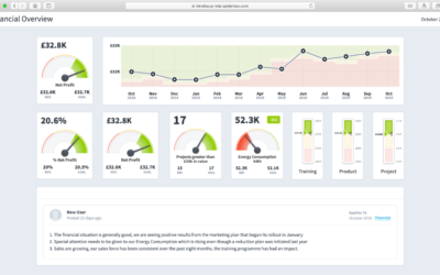 Free Shared Dashboard Function