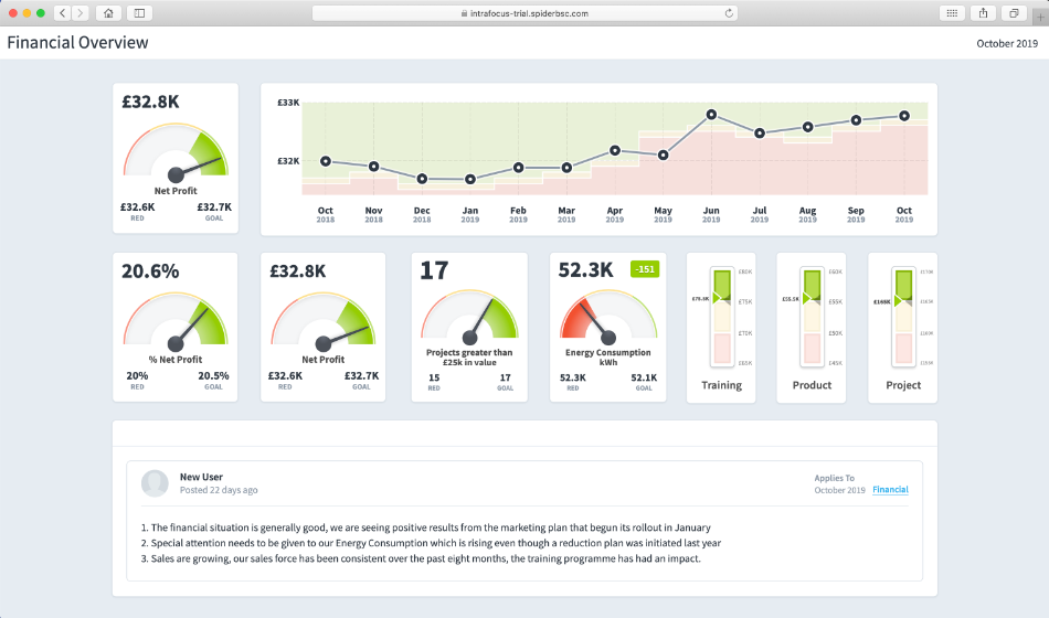 Free Shared Dashboard Function