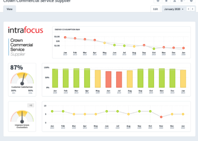 Crown Commercial Service Supplier Dashboard