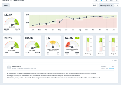 Financial Dashboard