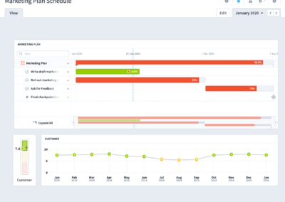 Marketing Plan Dashboard