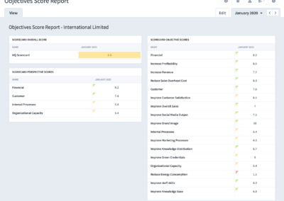 Objectives Report Dashboard