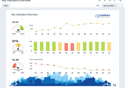 Overview Dashboard