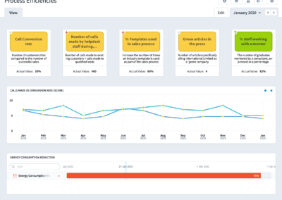 Process Efficiencies Dashboard