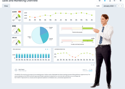 Sales Dashboard