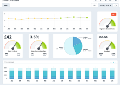 Sales Overview Dashboard