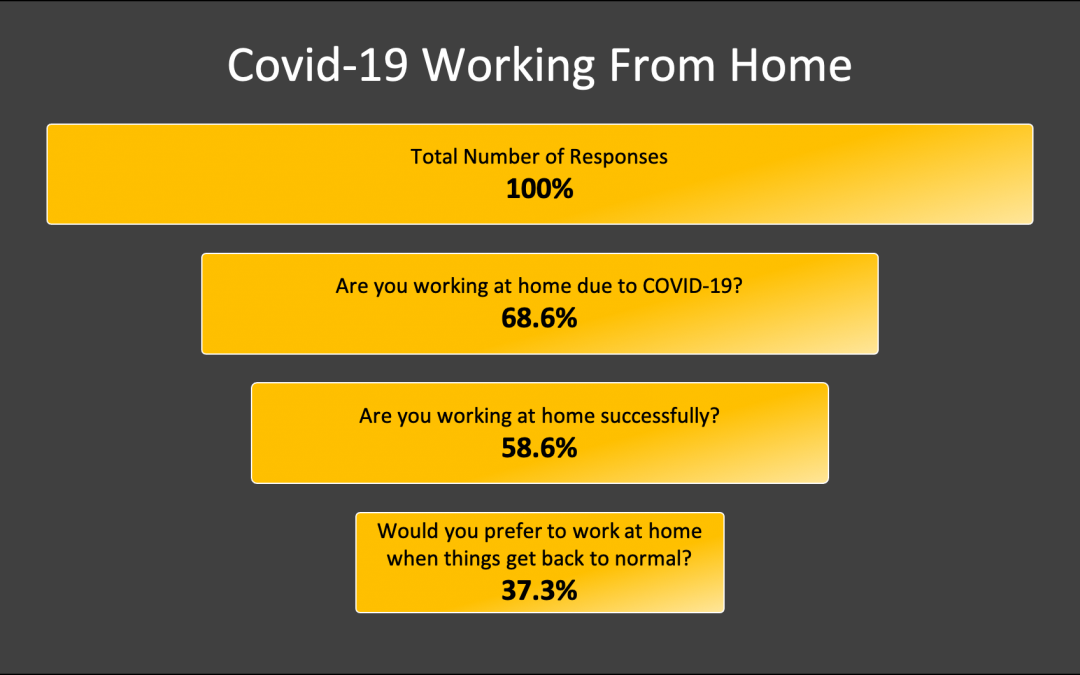 COVID-19 Working from home