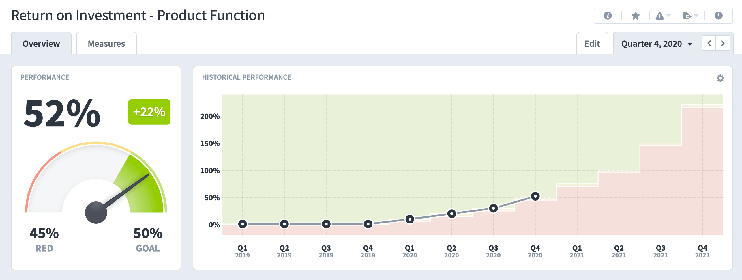 What is a KPI - Intrafocus