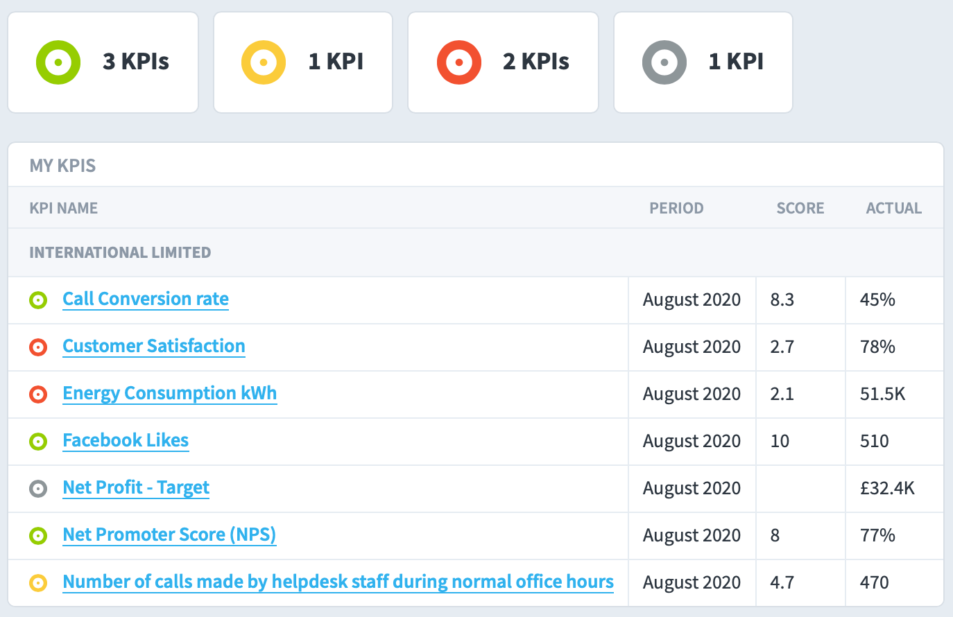 Balanced Scorecard Software Balanced Scorecard Software