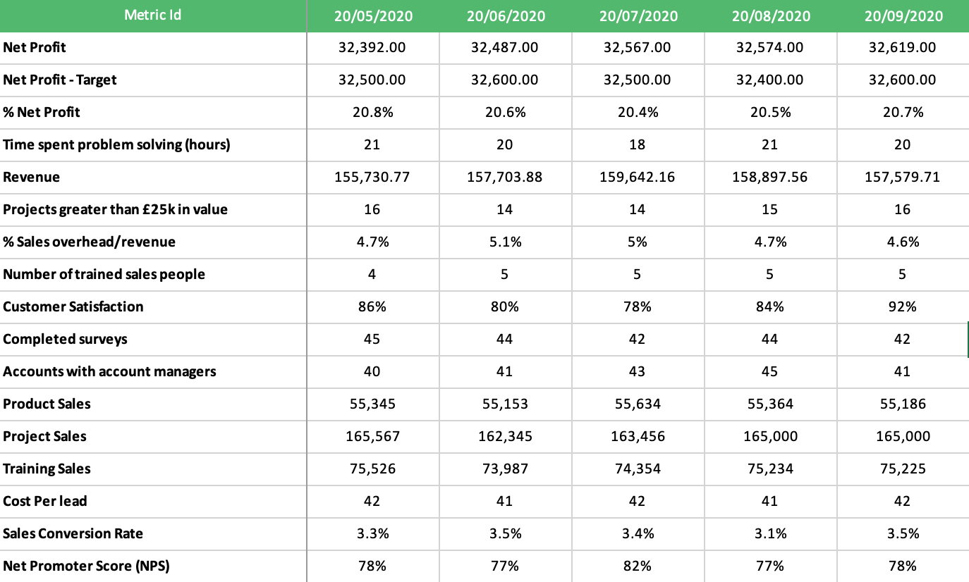 Sample Data Sample Data