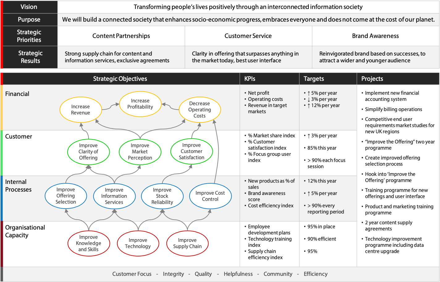 Integrated Strategy Map from Intrafocus