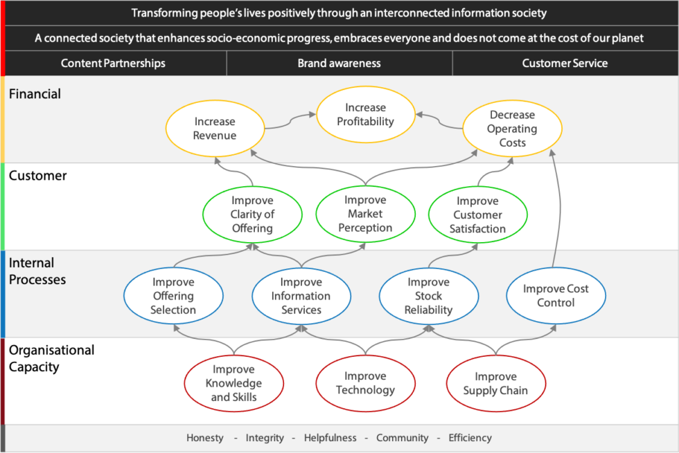 2023 Guide to Strategy Maps Intrafocus