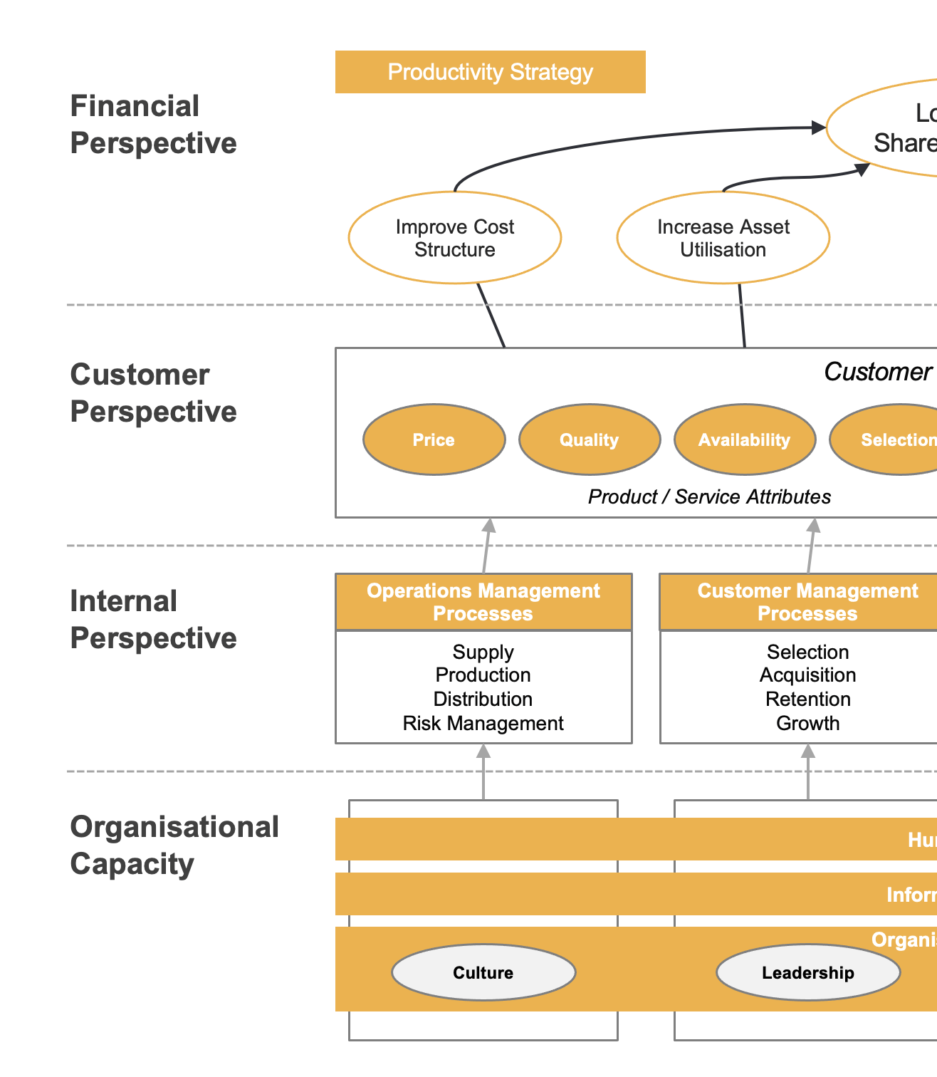 thesis strategy map