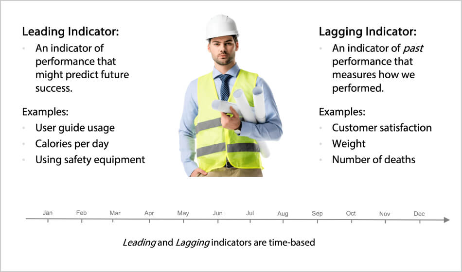 Lead and Lag Indicators