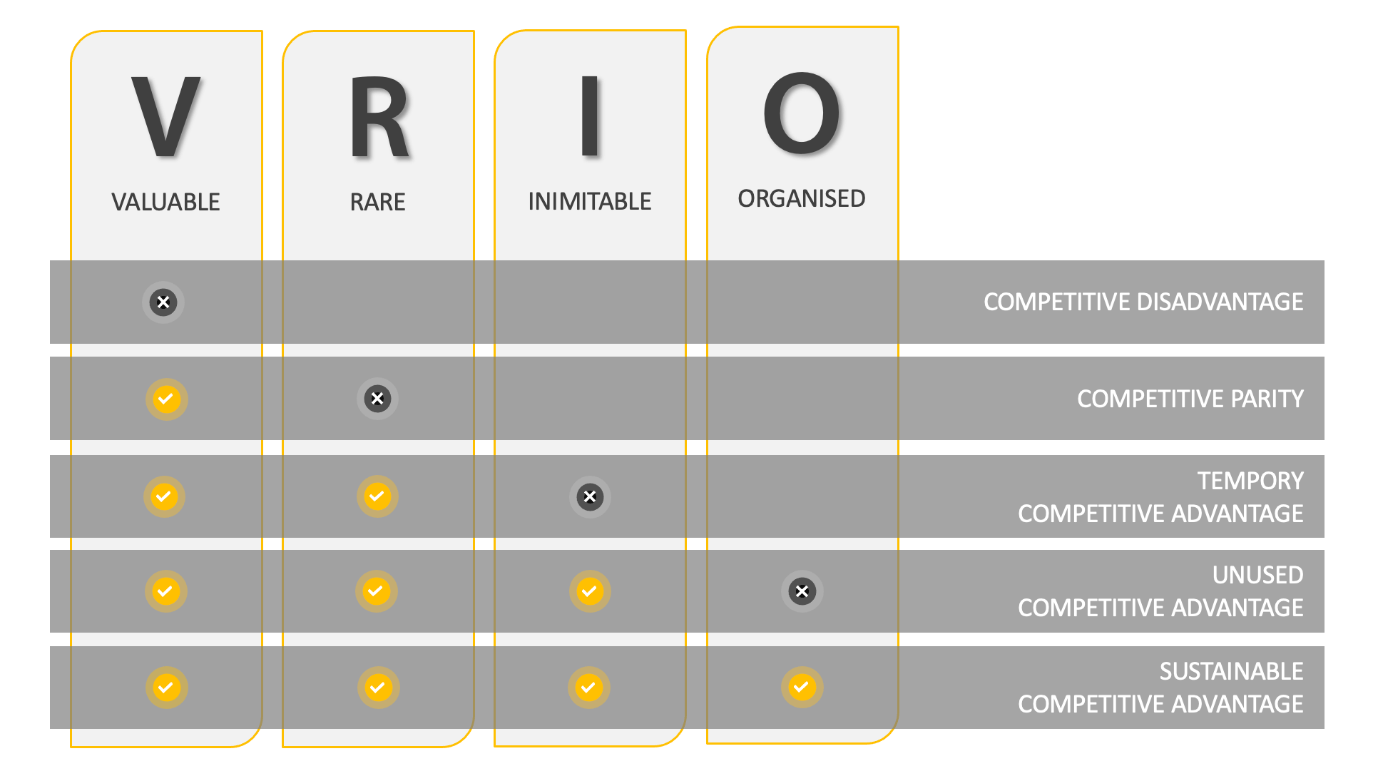 What is VRIO? The Amazing 4-Step System for Business Success